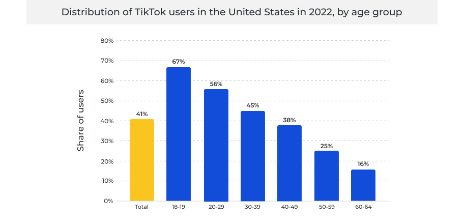 TikTok statistics in the U.S.