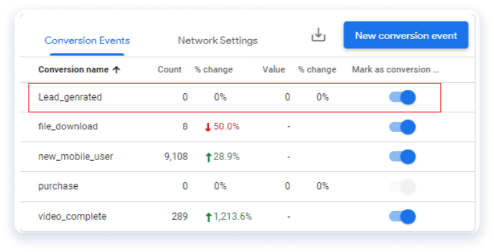 Conversions tab