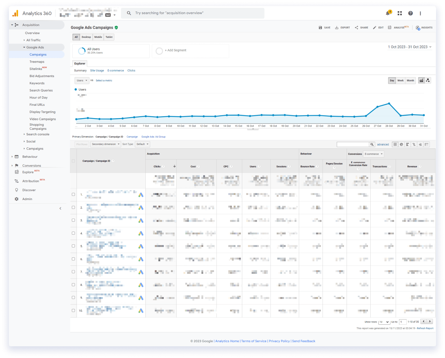 GA UA - Google Ads Campaigns