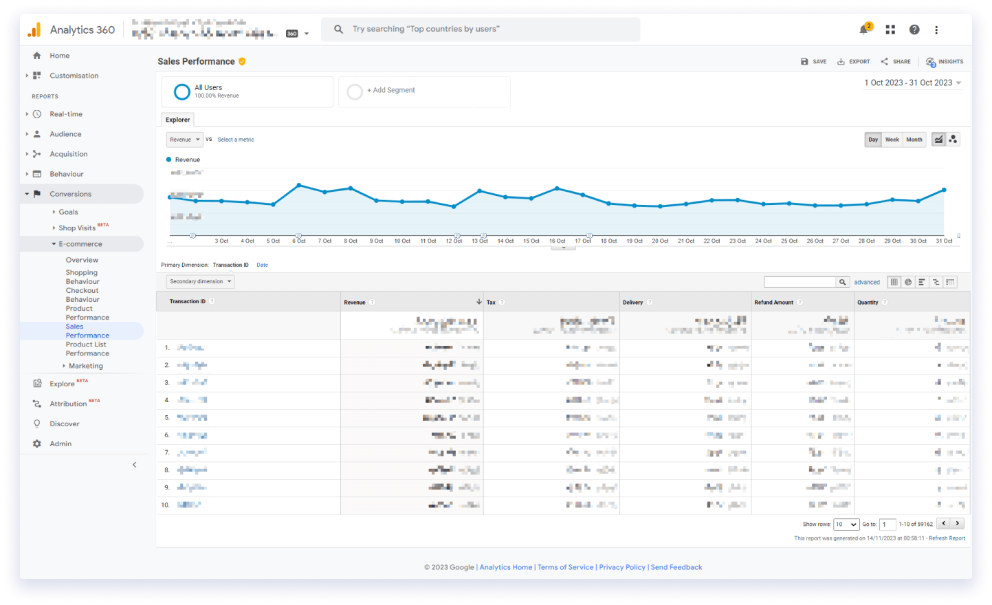 GA UA - Sales performance report