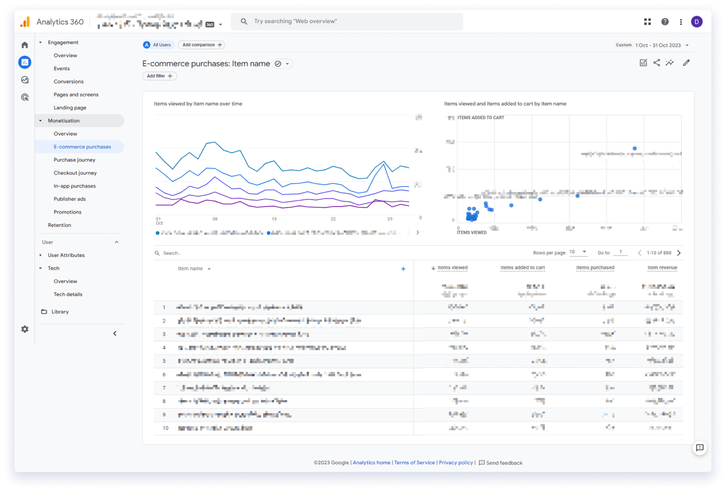 GA4 - Ecommerce report