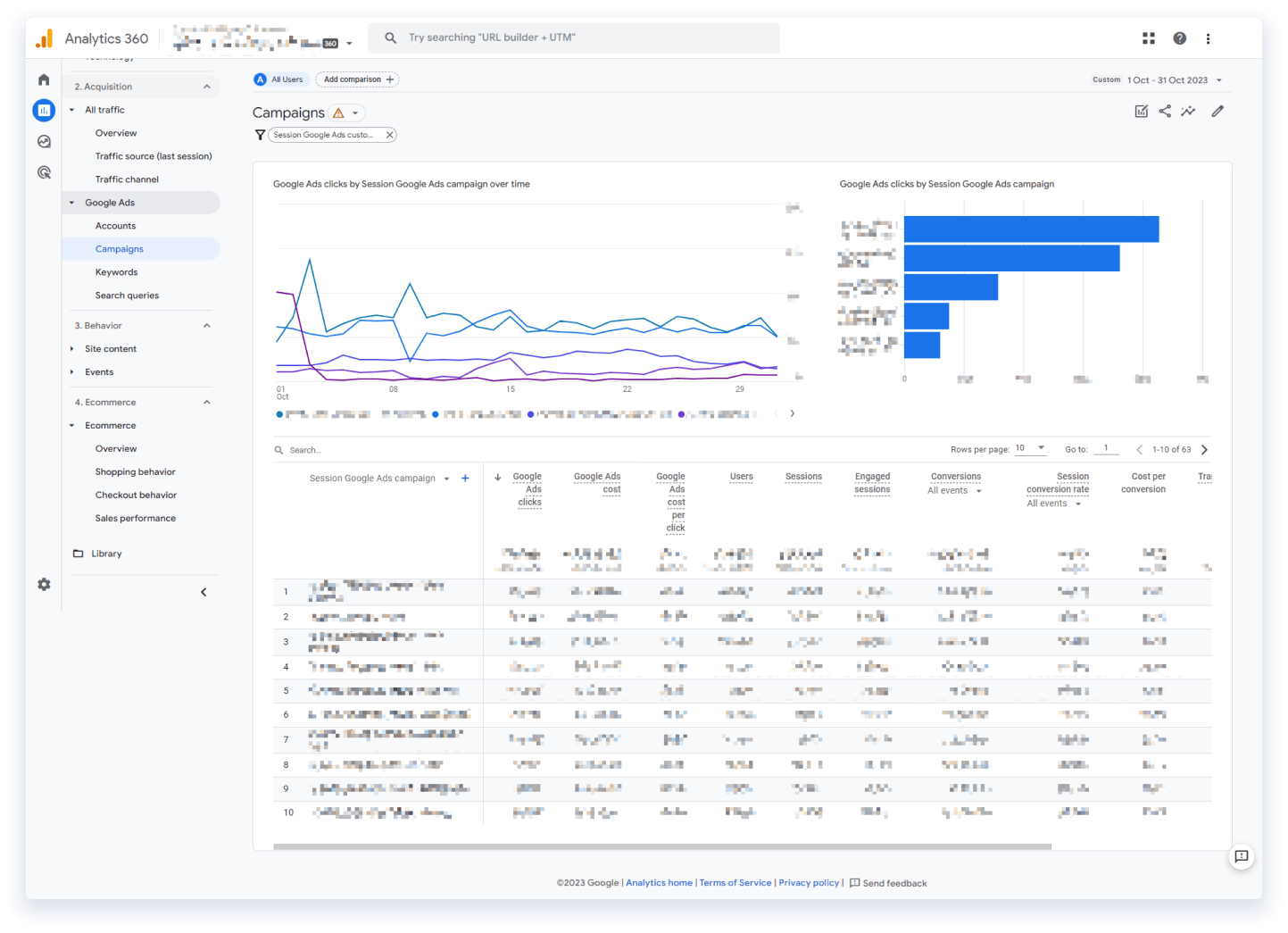 GA4 - Google Ads Campaigns