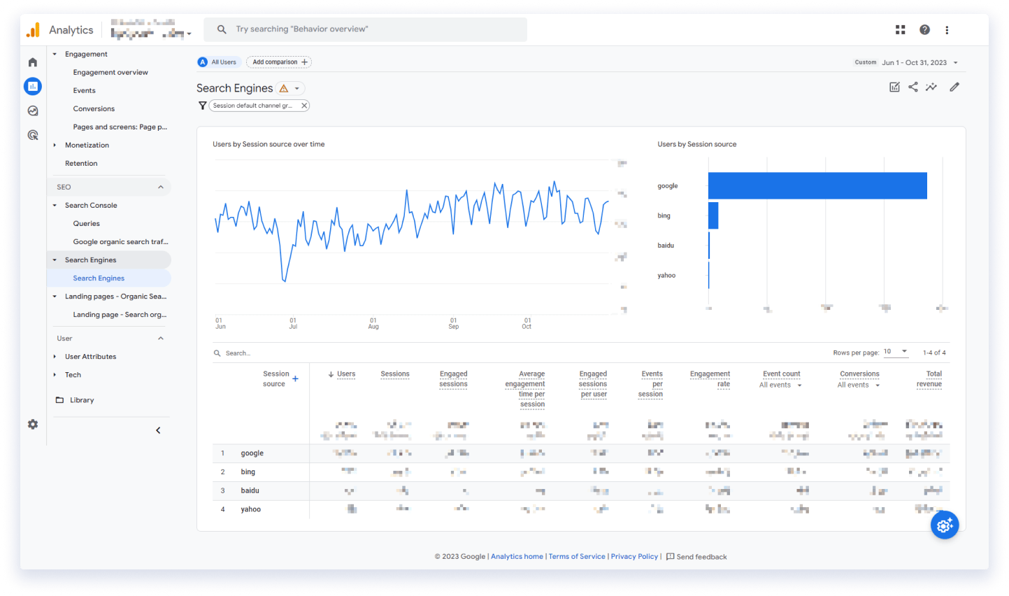 GA4 - SEO reports