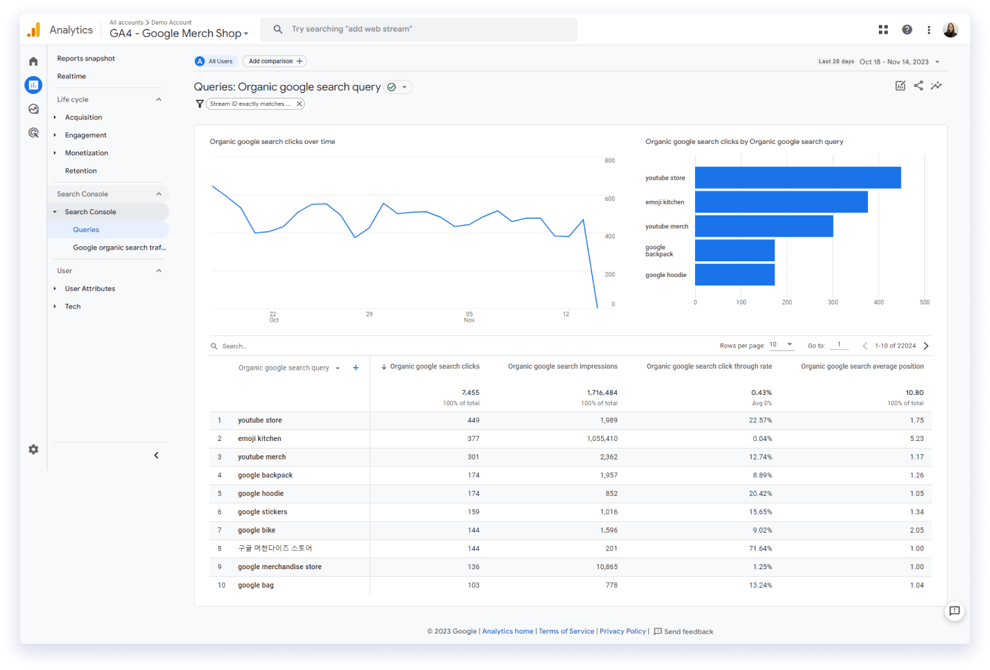 GA4 - Search console