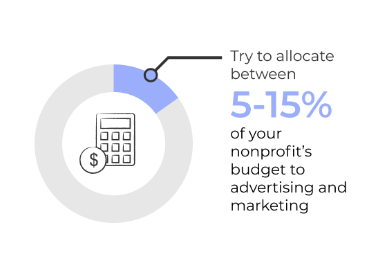 How to allocate budget for nonprofit advertising
