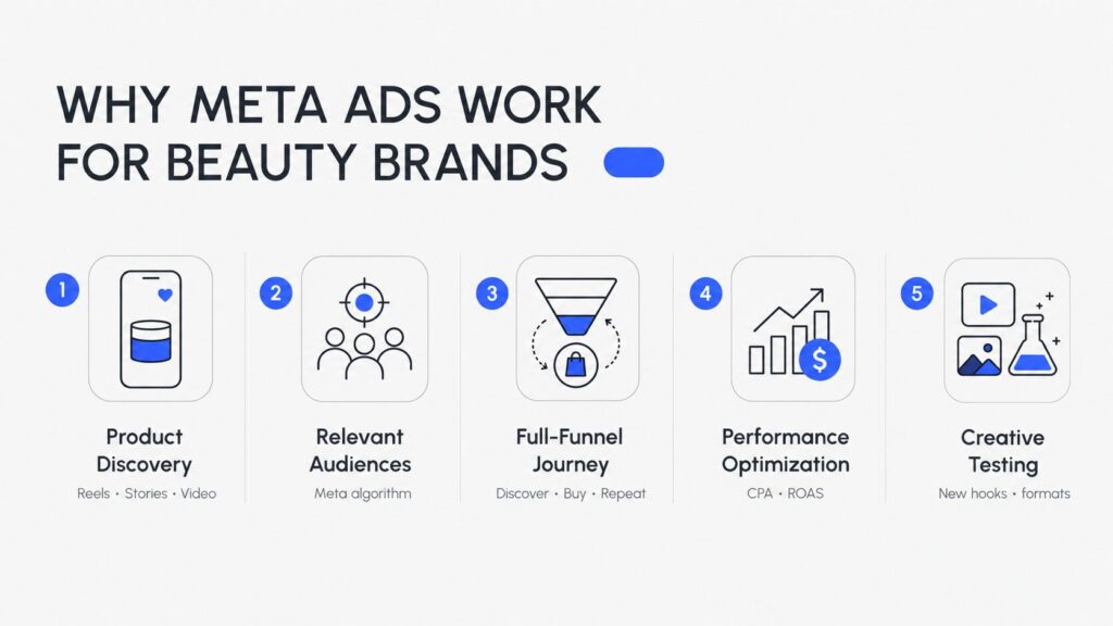 Meta Ads