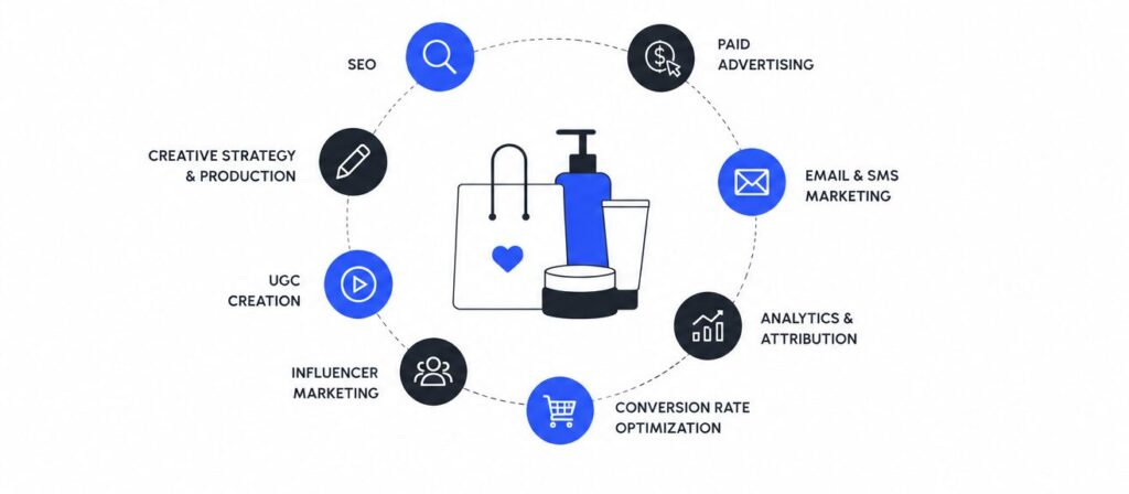 Beauty Marketing Services