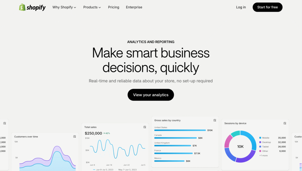 Shopify analytics overview