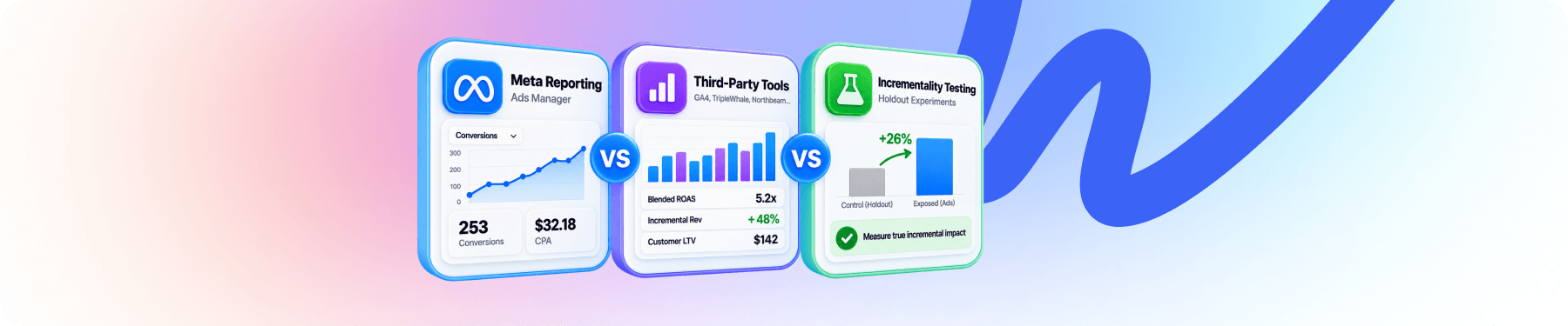 Facebook Ads Attribution: Meta Reporting vs Third-Party Tools vs Incrementality Testing
