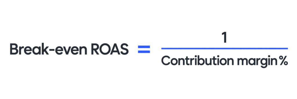 Break-even ROAS formula: 1 divided by contribution margin percentage, used to calculate the minimum return on ad spend needed to cover advertising costs.