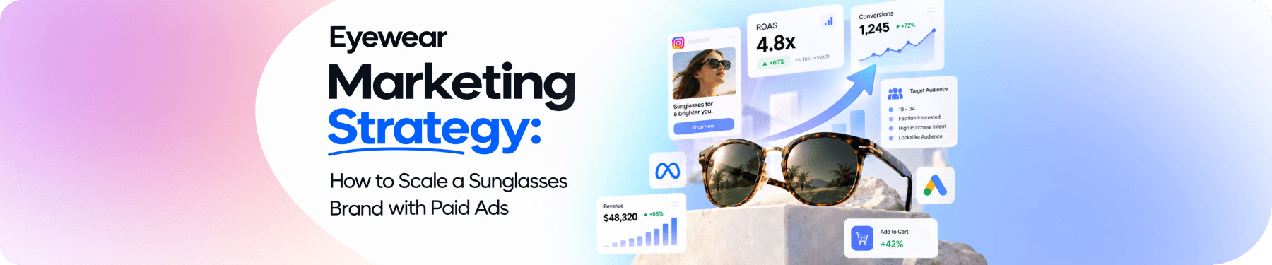 Eyewear Marketing Strategy: How to Scale a Sunglasses Brand with Paid Ads
